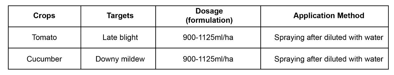 how-to-prevent-crop-disease-during-rAiny-msimu-4. jpg jpg