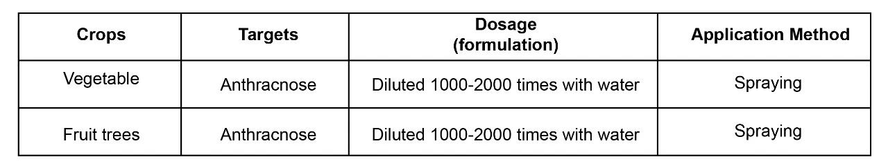 how-to-prevent-crop-disease-during-rainy-season-6.jpg how-to-prevent-crop-disease-during-rainy-season-6.jpg